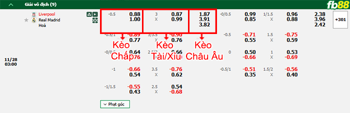 Fb88 bảng kèo trận đấu Liverpool vs Real Madrid