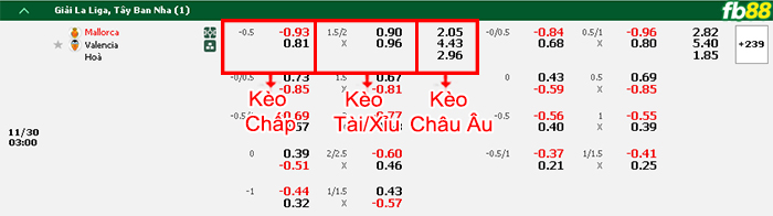 Fb88 bảng kèo trận đấu Mallorca vs Valencia