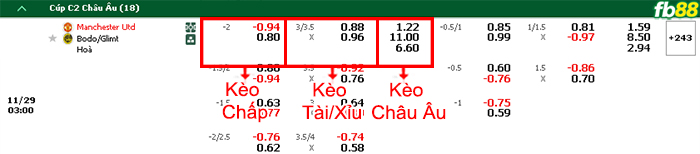 Fb88 bảng kèo trận đấu Man Utd vs Bodo Glimt