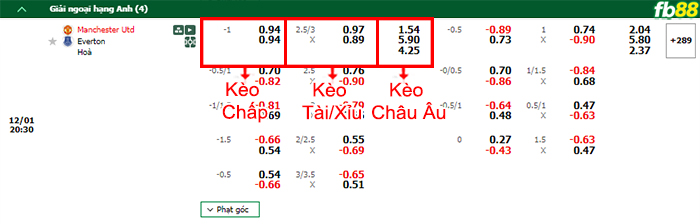 Fb88 bảng kèo trận đấu Man Utd vs Everton