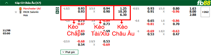 Fb88 bảng kèo trận đấu Man Utd vs PAOK