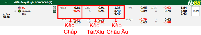 Fb88 bảng kèo trận đấu Mỹ vs Jamaica