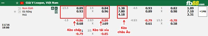 fb88-bảng kèo trận đấu Nam Định vs Đà Nẵng