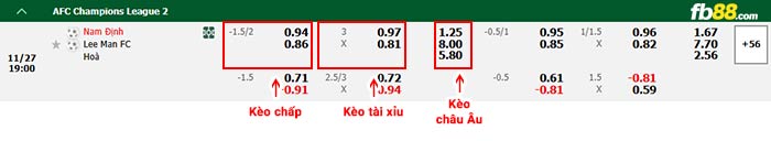 fb88-bảng kèo trận đấu Nam Định vs Lee Man