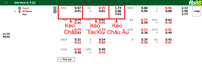 Fb88 bảng kèo trận đấu Napoli vs AS Roma