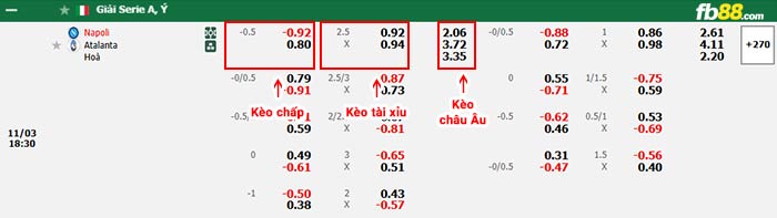 fb88-bảng kèo trận đấu Napoli vs Atalanta