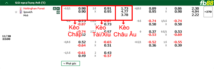 Fb88 bảng kèo trận đấu Nottingham Forest vs Ipswich