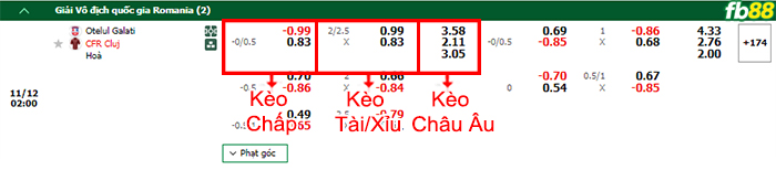Fb88 bảng kèo trận đấu Otelul Galati vs Cluj