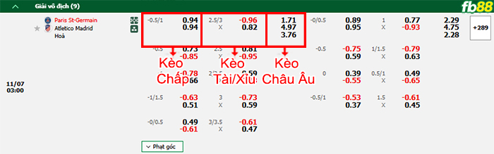 Fb88 bảng kèo trận đấu PSG vs Atletico Madrid