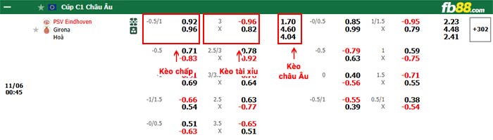 fb88-bảng kèo trận đấu PSV vs Girona