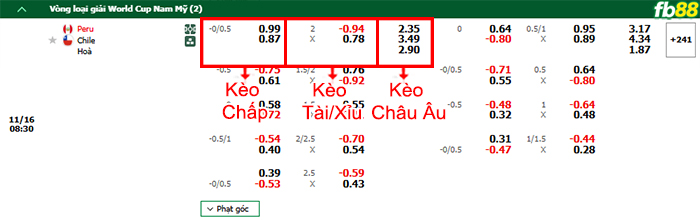 Fb88 bảng kèo trận đấu Peru vs Chile