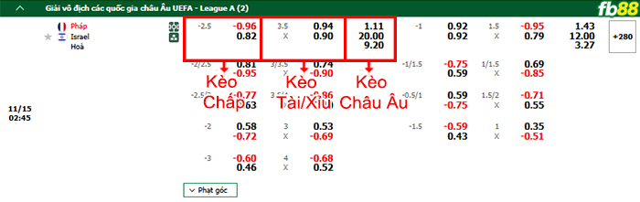 Fb88 bảng kèo trận đấu Pháp vs Israel