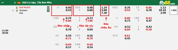 fb88-bảng kèo trận đấu Real Madrid vs Osasuna