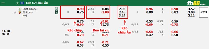 fb88-bảng kèo trận đấu Saint-Gilloise vs AS Roma