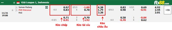 fb88-thông số trận đấu Jeonnam vs Busan IPark