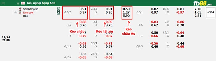 fb88-bảng kèo trận đấu Southampton vs Liverpool