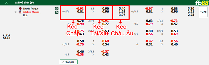 Fb88 bảng kèo trận đấu Sparta Prague vs Atletico Madrid