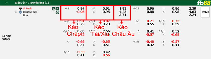 Fb88 bảng kèo trận đấu St. Pauli vs Holstein Kiel