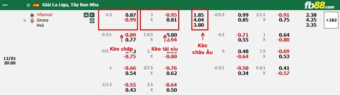 fb88-bảng kèo trận đấu Villarreal vs Girona