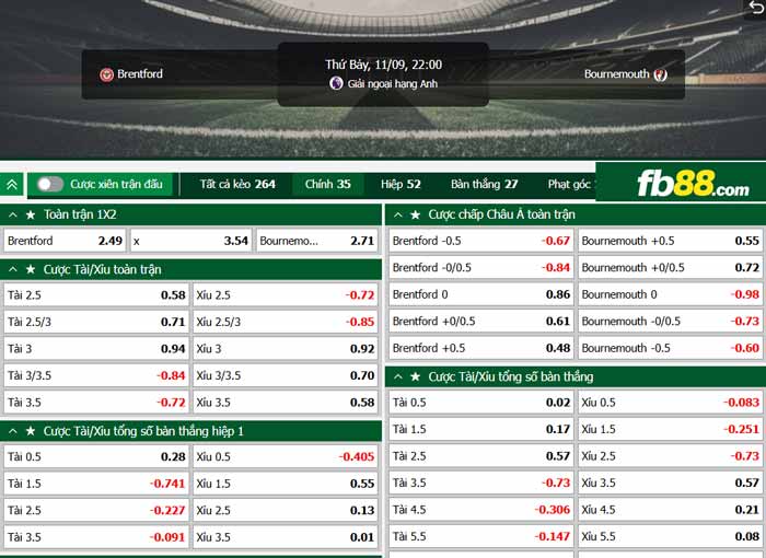 fb88-chi tiết kèo trận đấu Brentford vs Bournemouth