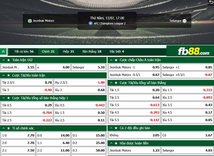 fb88-chi tiết kèo trận đấu Jeonbuk vs Selangor