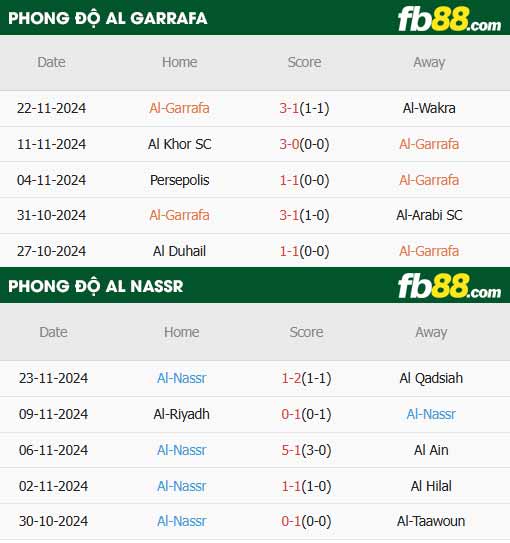 fb88-thông số trận đấu Al-Gharafa vs Al Nassr