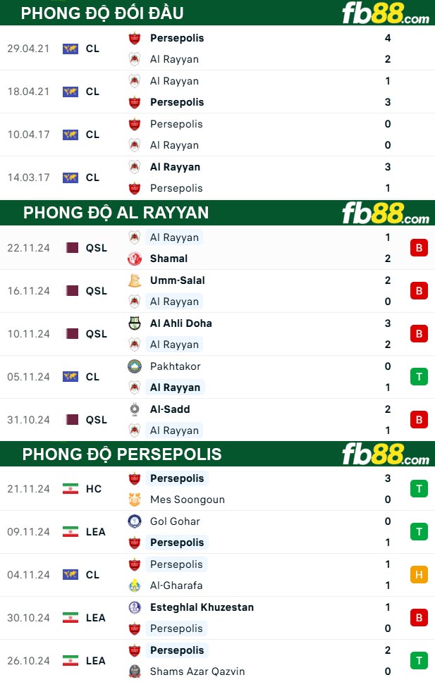 Fb88 thông số trận đấu Al Rayyan vs Persepolis