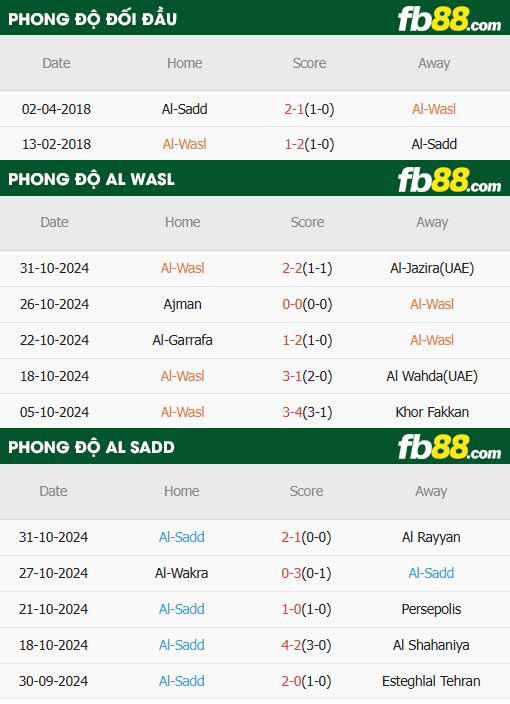 fb88-thông số trận đấu Al Wasl vs Al-Sadd