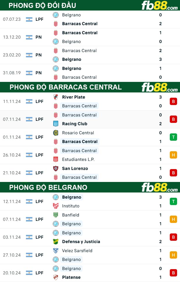 Fb88 thông số trận đấu Barracas Central vs Belgrano