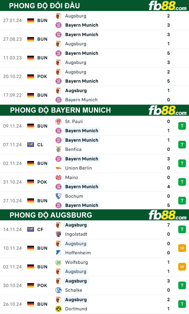 Fb88 thông số trận đấu Bayern Munich vs Augsburg