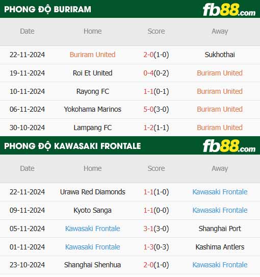 fb88-thông số trận đấu Buriram vs Kawasaki Frontale