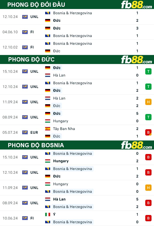 Fb88 thông số trận đấu Đức vs Bosnia