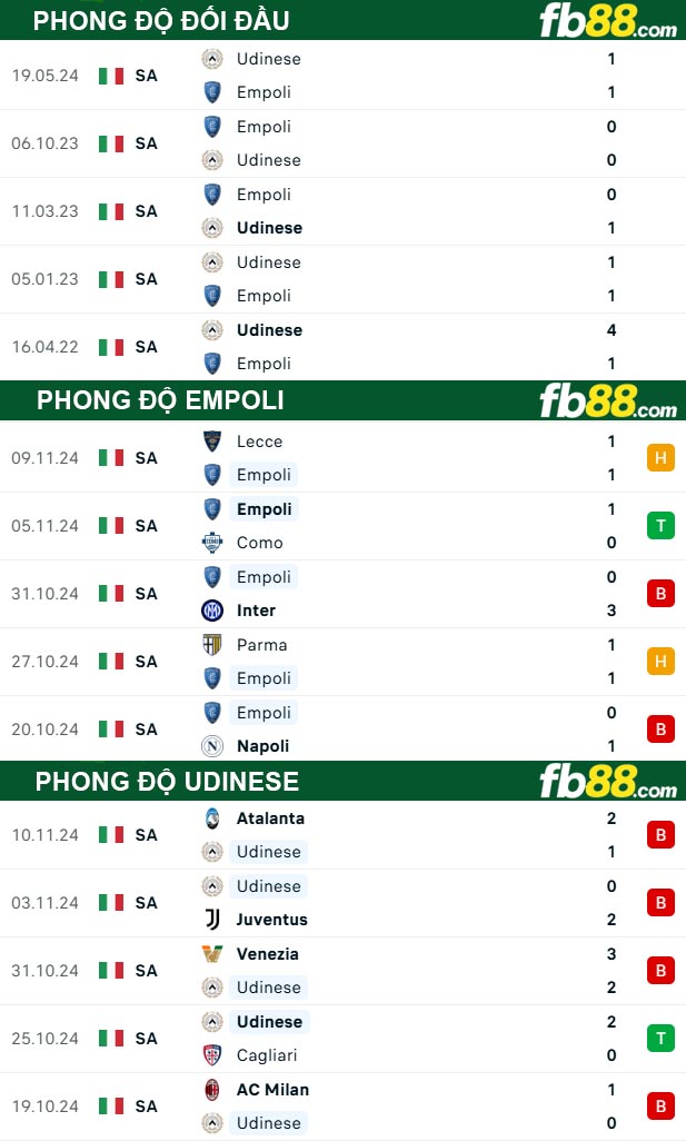 Fb88 thông số trận đấu Empoli vs Udinese