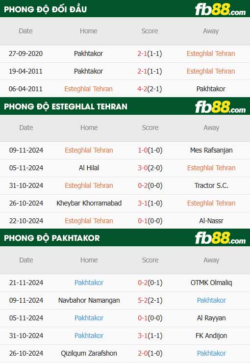 fb88-thông số trận đấu Esteghlal vs Pakhtakor