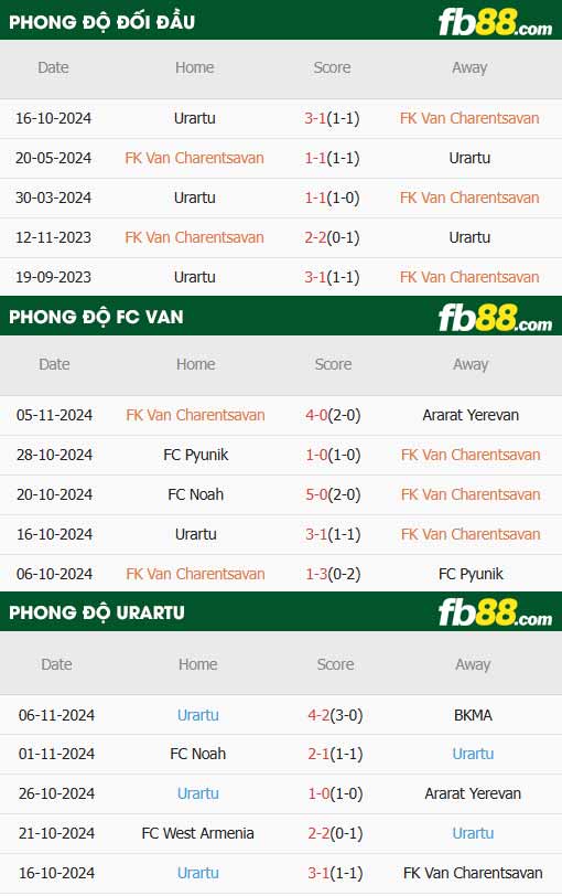 fb88-thông số trận đấu FC Van vs Urartu