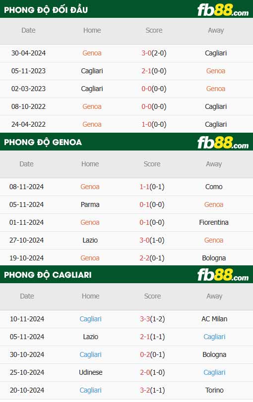 fb88-thông số trận đấu Genoa vs Cagliari