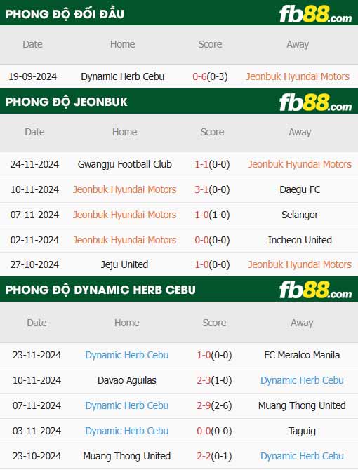 fb88-thông số trận đấu Jeonbuk  vs Dynamic Herb Cebu
