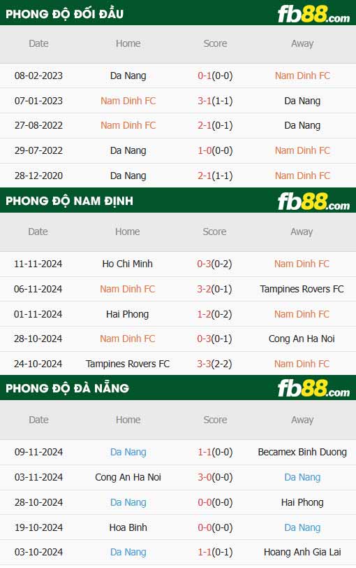 fb88-thông số trận đấu Nam Định vs Đà Nẵng