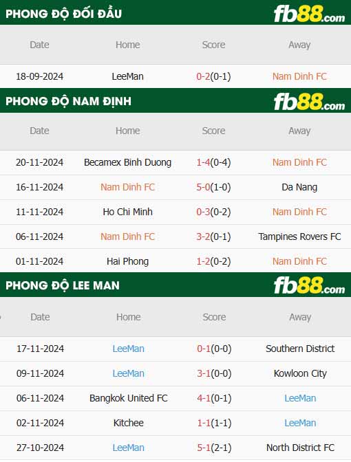 fb88-thông số trận đấu Nam Định vs Lee Man