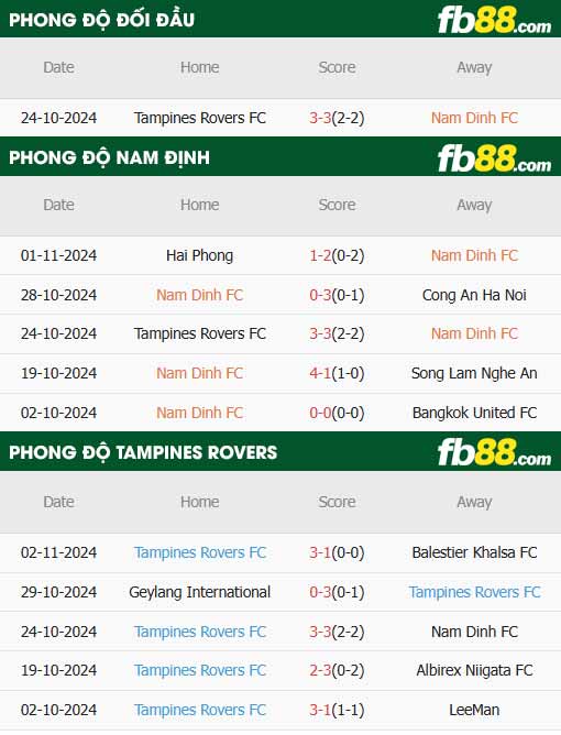 fb88-thông số trận đấu Nam Định vs Tampines Rovers
