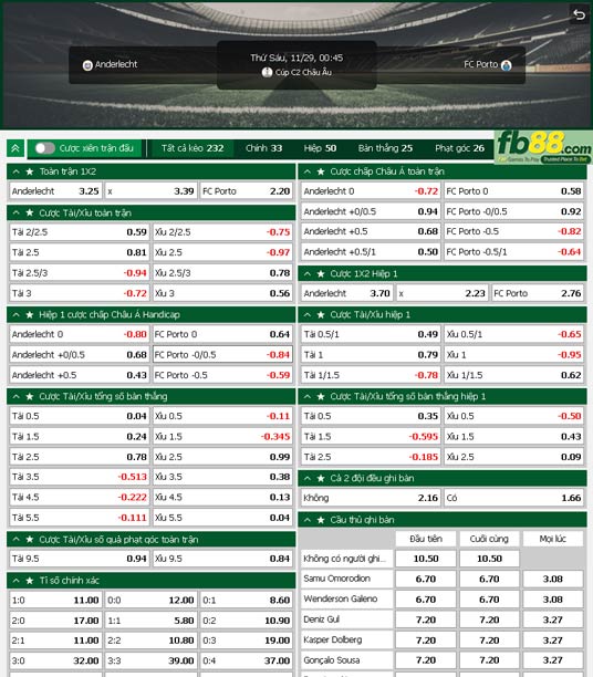 Fb88 tỷ lệ kèo trận đấu Anderlecht vs Porto