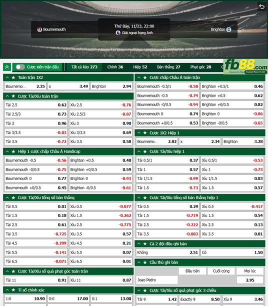 Fb88 tỷ lệ kèo trận đấu Bournemouth vs Brighton