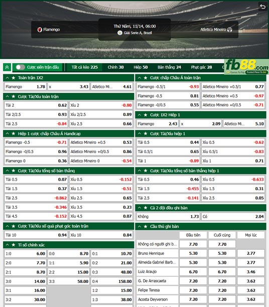 Fb88 tỷ lệ kèo trận đấu Flamengo vs Atletico Mineiro