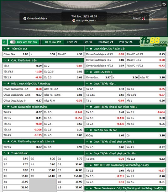 Fb88 tỷ lệ kèo trận đấu Guadalajara Chivas vs Atlas