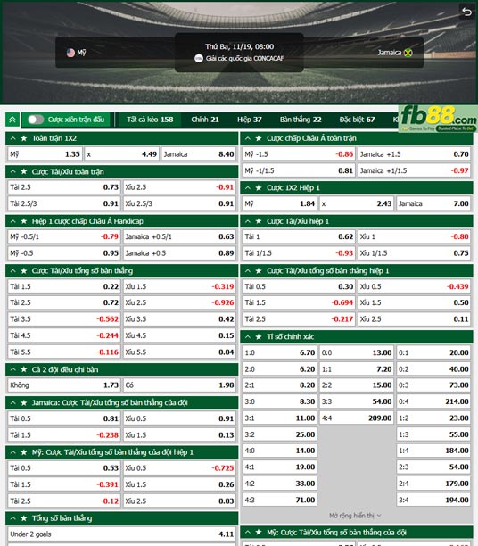 Fb88 tỷ lệ kèo trận đấu Mỹ vs Jamaica
