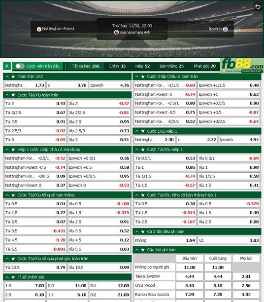 Fb88 tỷ lệ kèo trận đấu Nottingham Forest vs Ipswich