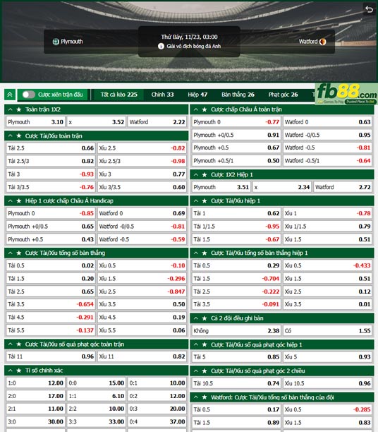 Fb88 tỷ lệ kèo trận đấu Plymouth vs Watford