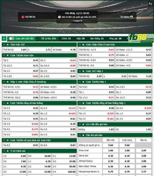 Fb88 tỷ lệ kèo trận đấu Thổ Nhĩ Kỳ vs Wales