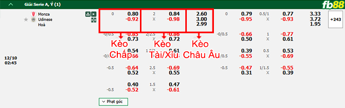 Fb88 bảng kèo trận đấu AC Monza vs Udinese