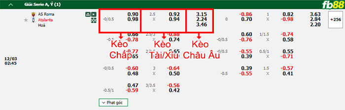 Fb88 bảng kèo trận đấu AS Roma vs Atalanta